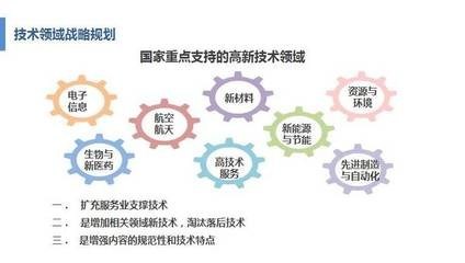 企業(yè)研發(fā)費用加計扣除政策在新材料科技領(lǐng)域技術(shù)開發(fā)中的應(yīng)用與機遇